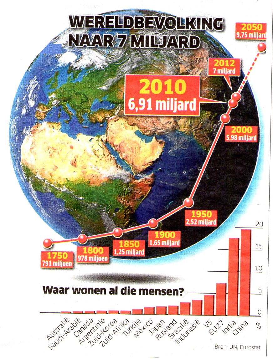 ../jpegs/7miljardin2012.jpg