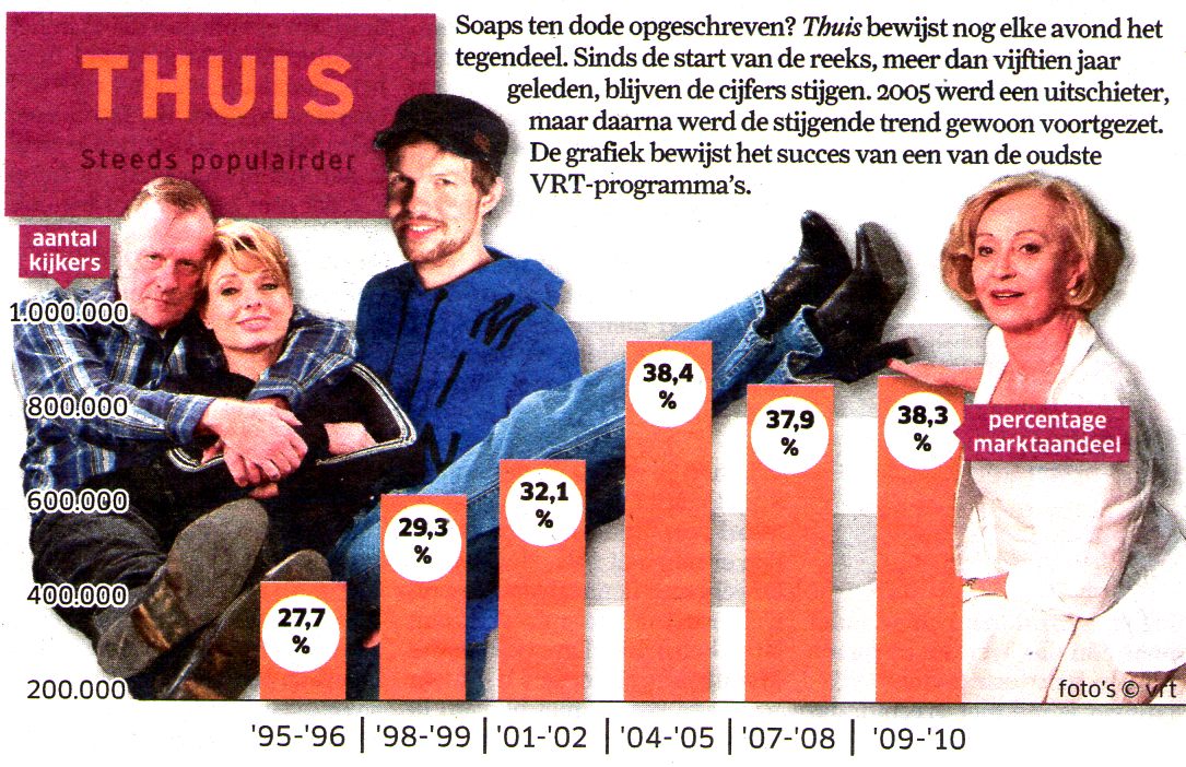 ../jpegs/thuissteedspopulairder.jpg